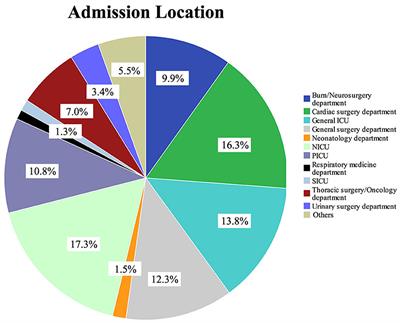 Early Plasma Osmolality Levels and Clinical Outcomes in Children Admitted to the Pediatric Intensive Care Unit: A Single-Center Cohort Study